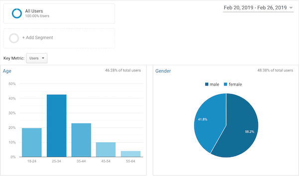 how-to-use-google-analytics-47