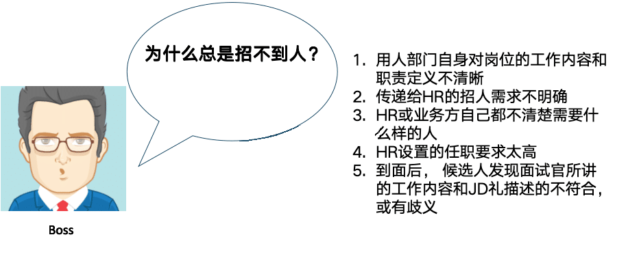 独立站什么渠道都在做，为什么没效果？