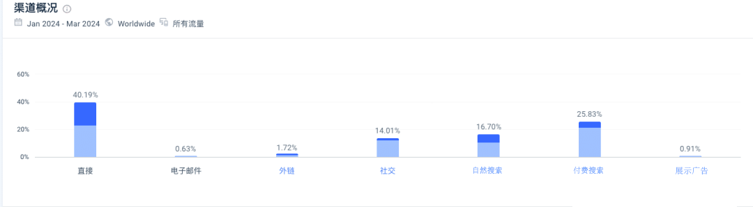 如何利用社交媒体平台提升Google SEO排名