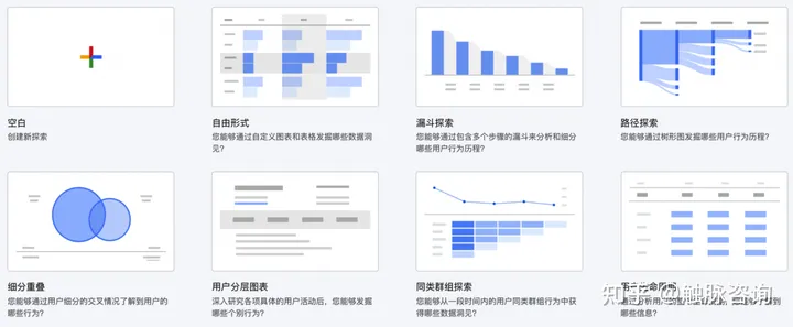 初学者教程Google Analytics 4的探索（自定义报告）功能