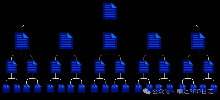 对Google Seo/（用户）一个好的网站架构是什么样的？