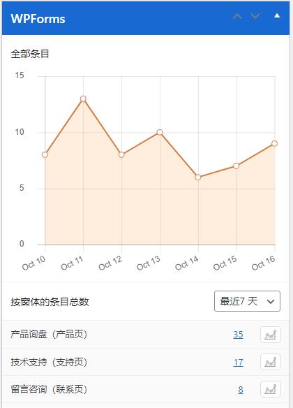 如何将WordPress网站询盘实时发送到指定邮箱