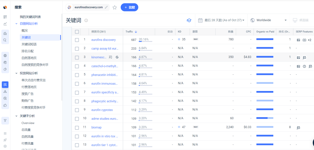 a keywords tool Similarweb