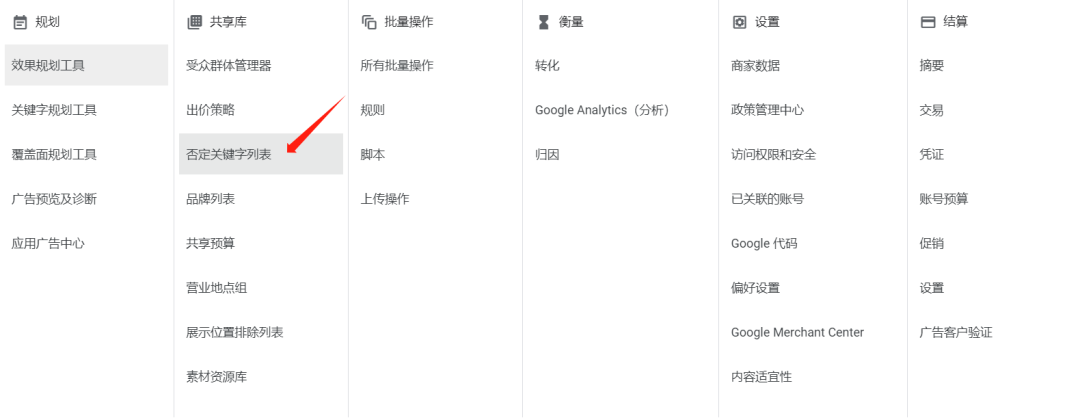 negative keyword list