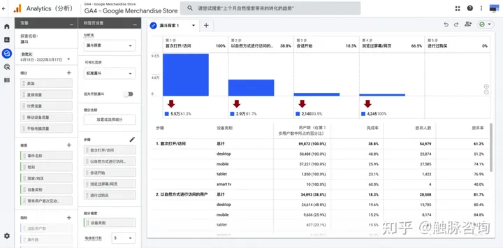 初学者教程Google Analytics 4的探索（自定义报告）功能